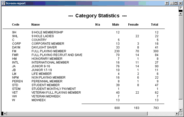 category stats now